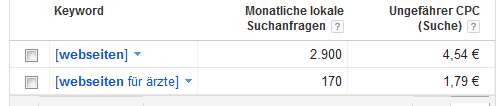 Google Adwords Keyword Vergleich