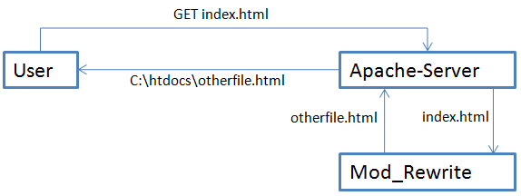 apache-mod_rewrite