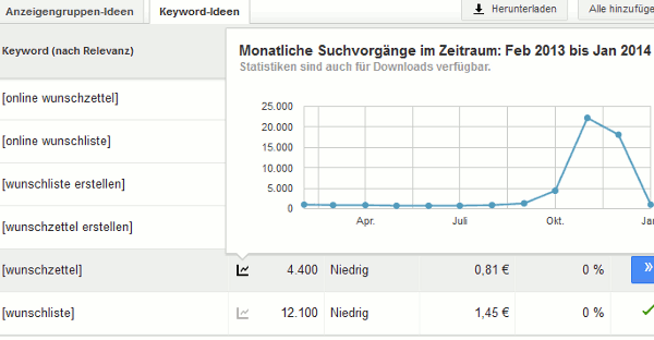 Suchverlauf für wunschzettel