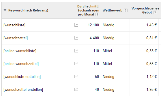 wunsch-keywords