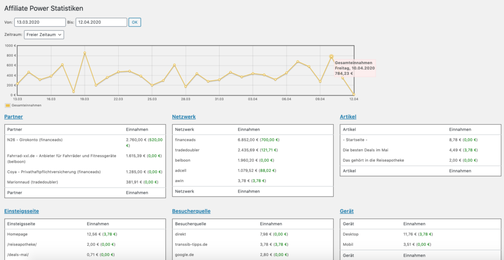 Affiliate Power WordPress Plugin Statistiken