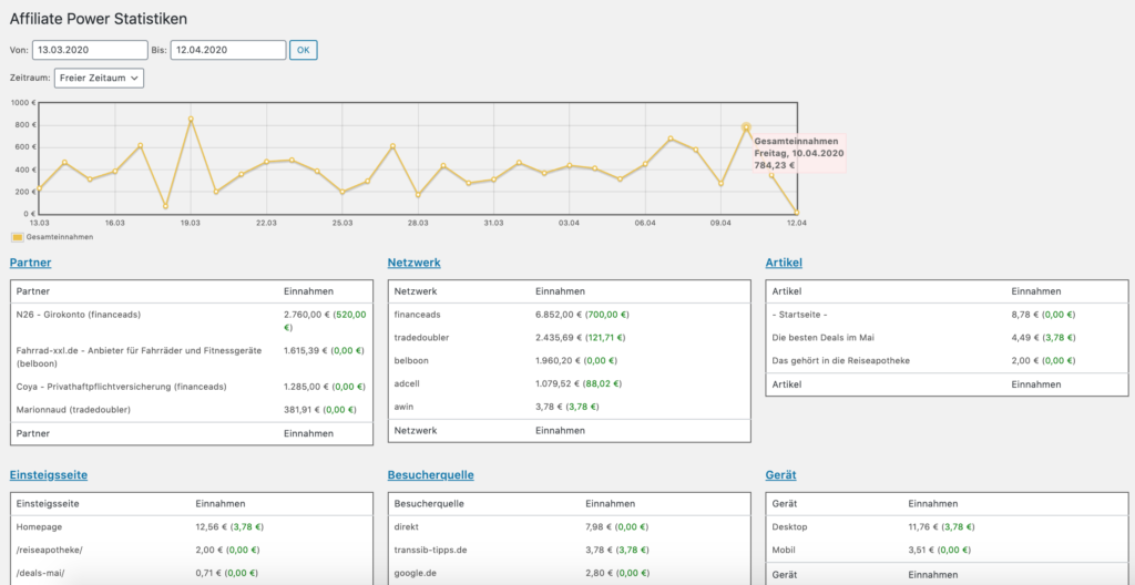 Affiliate Power Statistiken