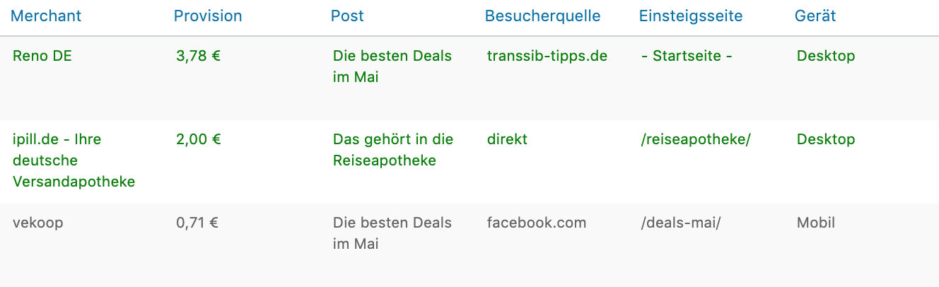 Sales Übersicht